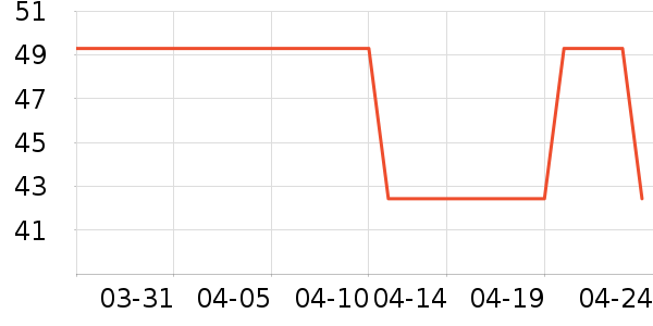 ��ɽ�޵�Ůʿ�ڿ���ʷ�۸�