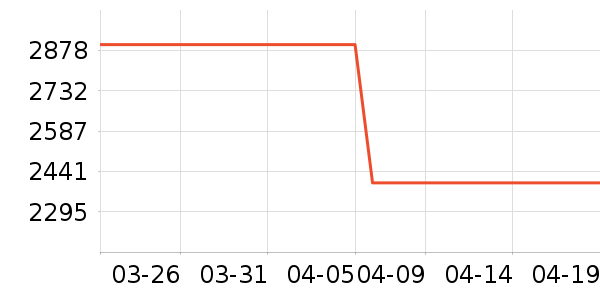 �ֻ���ʷ�۸�