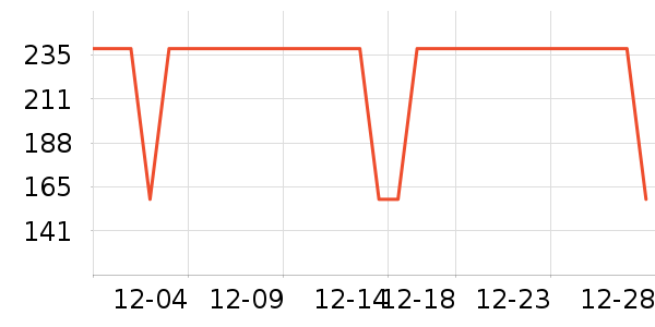 �ߵ�Ů�������ʷ�۸�