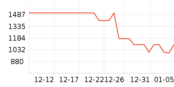 ׷��ϴ�ػ���ʷ�۸�