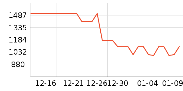 ׷��ϴ�ػ���ʷ�۸�