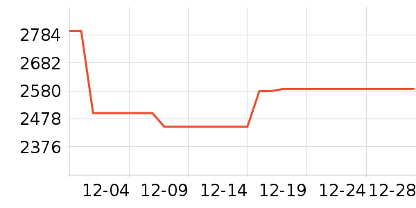 ���������/����ʷ�۸�