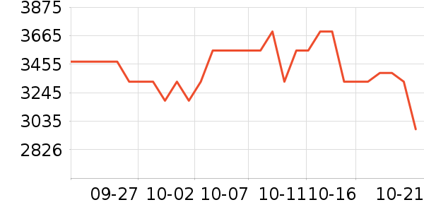 �����������ʷ�۸�