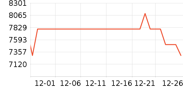 �ʼǱ�������ʷ�۸�