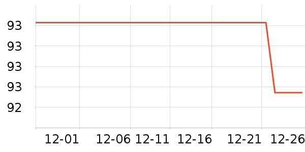 �ɷݰ�����������ʷ�۸�