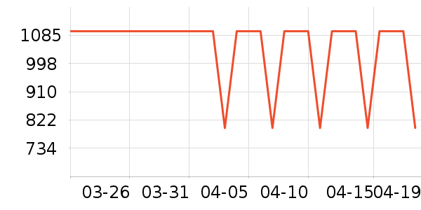 GXA������е��ʷ�۸�