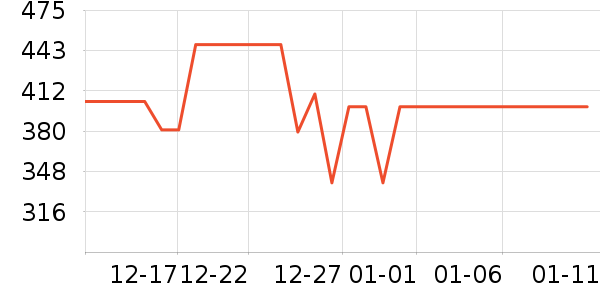 ���ľ�ˮ����ʷ�۸�