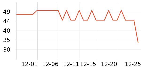 �������������ʷ�۸�