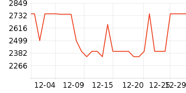 ����ϴ�»���ʷ�۸�