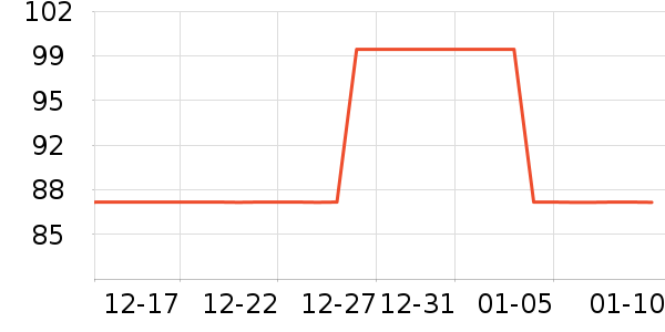 Ŀ������CC/BB˪��ʷ�۸�