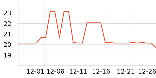 ��������������ʷ�۸�