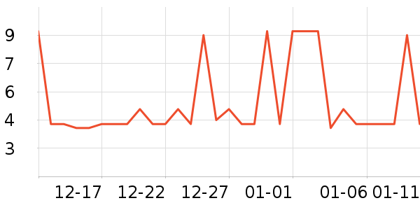 ���ϸ��/������ʷ�۸�