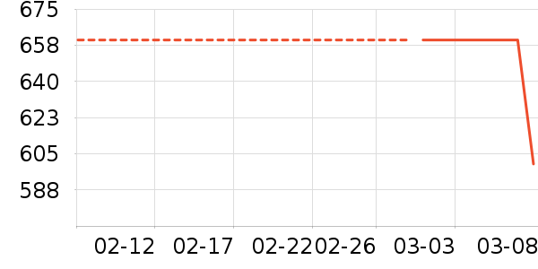 ������۵�Һ/����ʷ�۸�