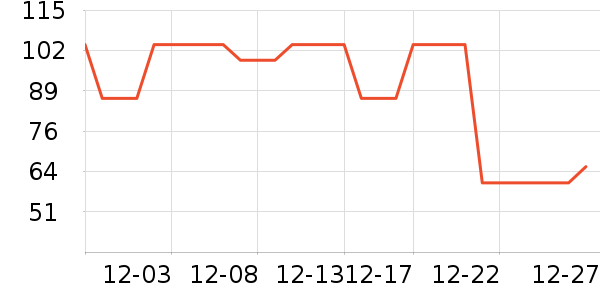 �������������ʷ�۸�