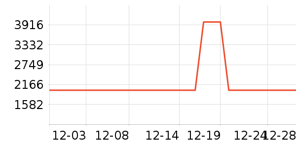 ��԰��ˮ�豸��ʷ�۸�