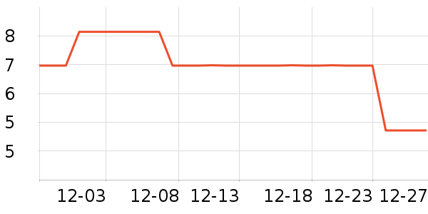 ����װ��Ʒ��ʷ�۸�