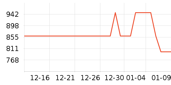 �����̲�Ʒ��ʷ�۸�