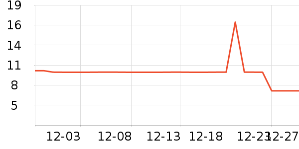 ��๤����ʷ�۸�