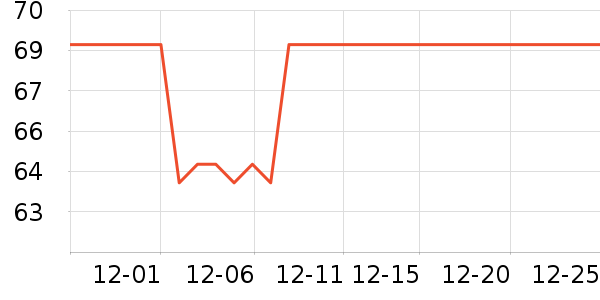 ��ʵһ��è����ʷ�۸�