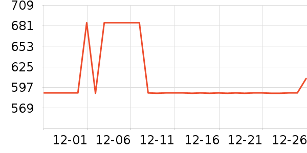 ȫ�Ѳ輸��ʷ�۸�