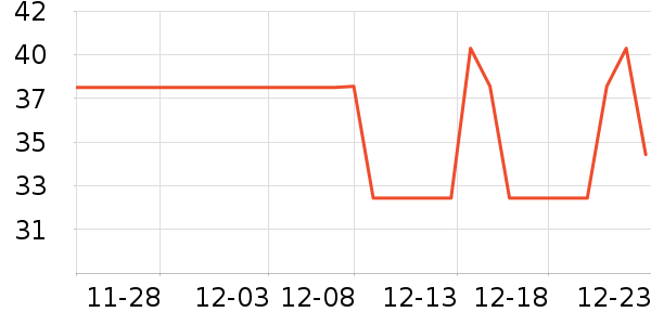 �߹�԰ϴ�·���ʷ�۸�