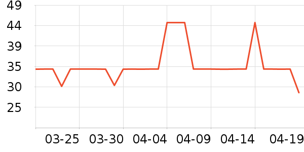 �Ž�������ʷ�۸�