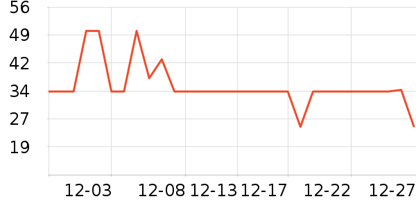 �Ž�������ʷ�۸�