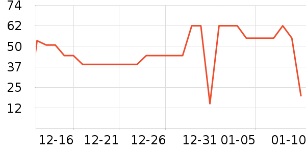 �߷���Һ��˪��ʷ�۸�