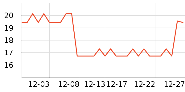 ���Ųƻ���Ʒ��ʷ�۸�