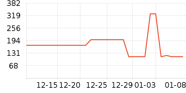 ̩����˹ѧ��Ь��ʷ�۸�