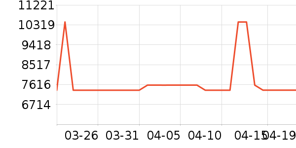 8H����ʷ�۸�