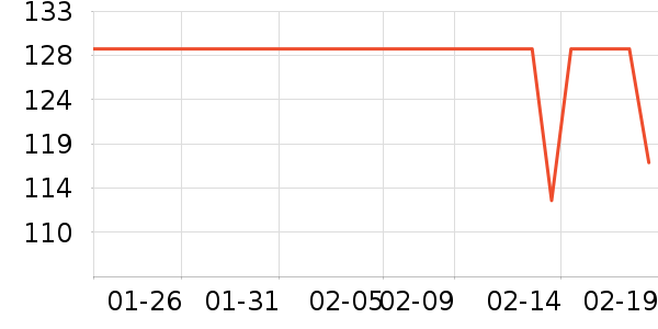 DAVE��BELLA��ͯ������ʷ�۸�