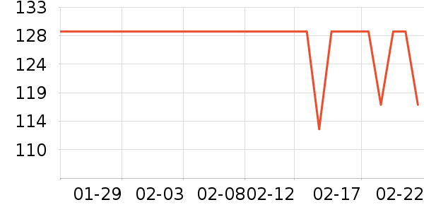 DAVE��BELLA��ͯ������ʷ�۸�