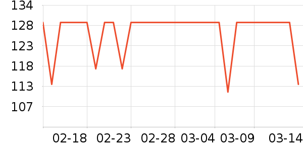 DAVE��BELLA��ͯ������ʷ�۸�