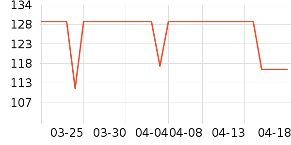 DAVE��BELLA��ͯ������ʷ�۸�