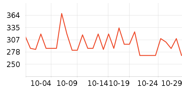 Life ExtensionøQ10ʷ۸