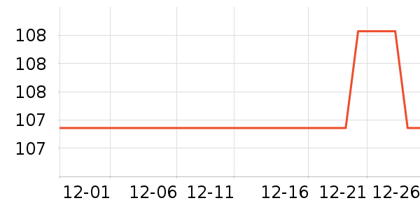 �������綯������ʷ�۸�