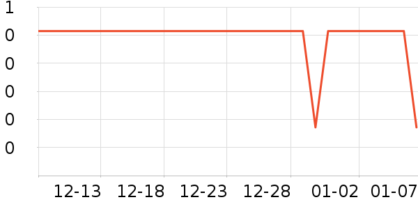 ��ҵƷ��ʷ�۸�