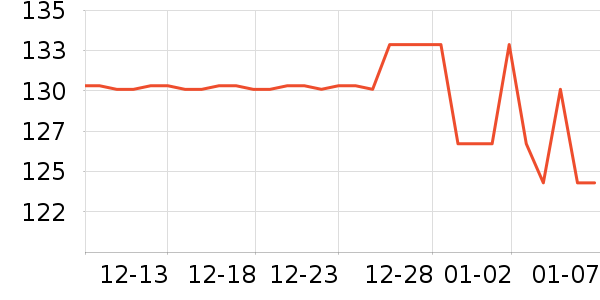 ����ﱣ�±���ʷ�۸�