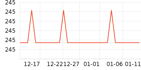 ��̫̫���������ʷ�۸�