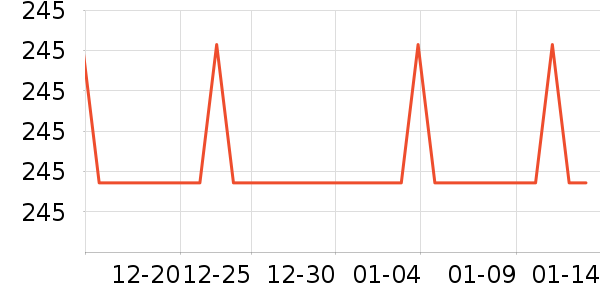 ��̫̫���������ʷ�۸�