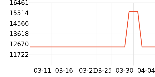 �����۱�����ʷ�۸�