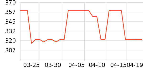 ţ�п���ʷ�۸�