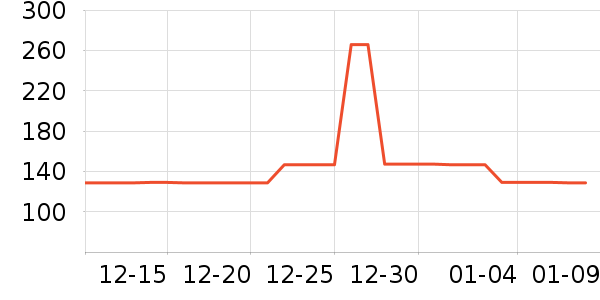 ��ѧ��ʷ�۸�