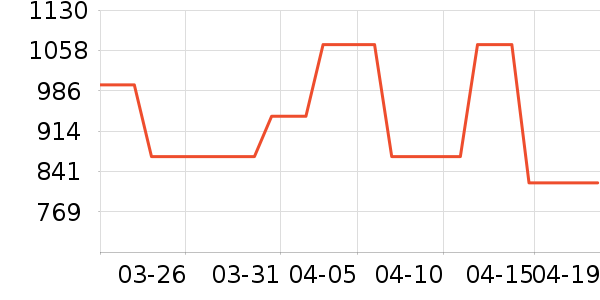 ��ñ����ʷ�۸�