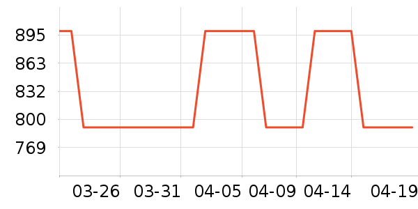 ��Ұ��������ʷ�۸�