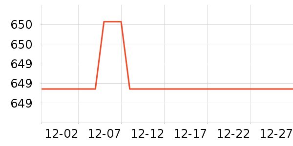 ��������ʾ����ʷ�۸�