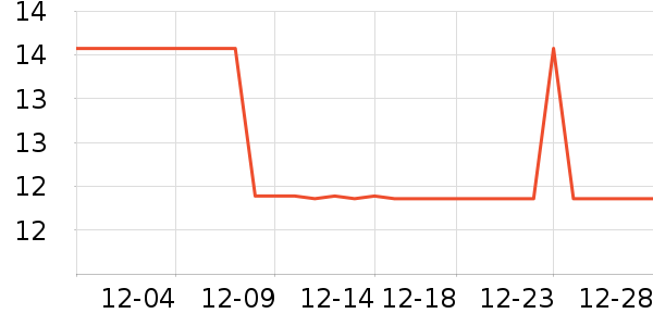 ����Ⱦ��/�̷�/������ʷ�۸�