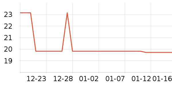 ��ɪ��ͨ�ýŵ���ʷ�۸�