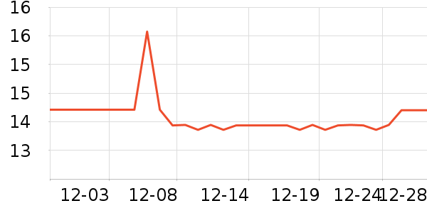 �칫�ľ���ʷ�۸�